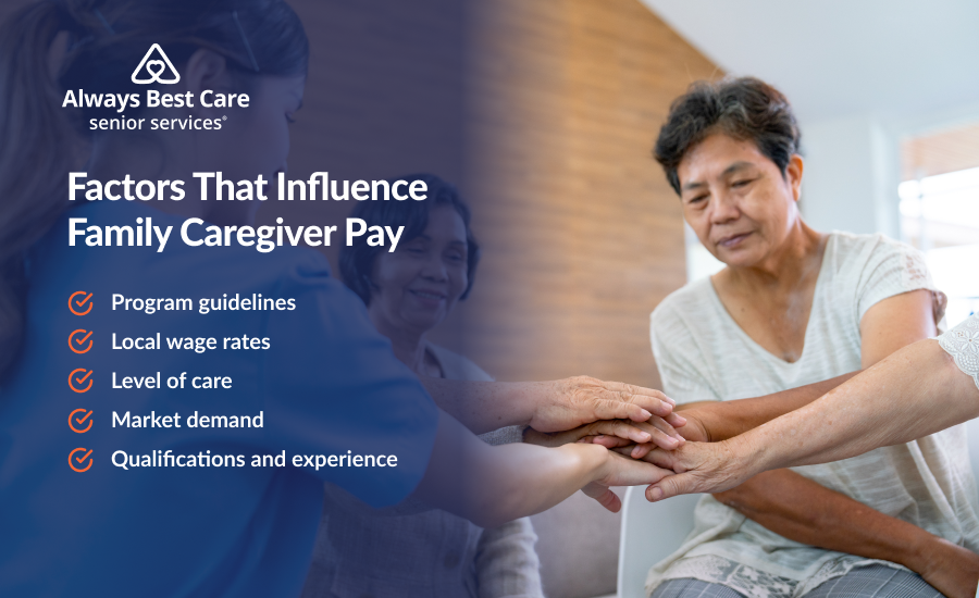 An infographic highlighting factors that impact family caregiver pay
