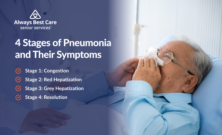 An infographic highlighting the four stages of pneumonia and its symptoms