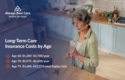 Long-Term Care Insurance Costs by Age at 60, 70 and 75
