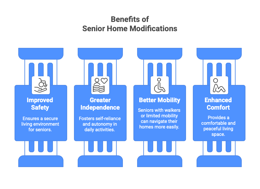 An infographic highlighting the benefits of senior home modifications