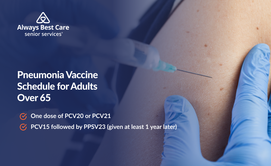 An infographic highlighting the recommended pneumonia vaccine schedule for adults over 65