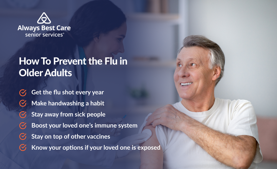 An infographic showing how to help prevent the flu in older adults