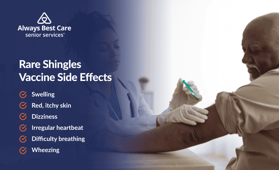 An infographic outlining the rare shingles vaccine side effects
