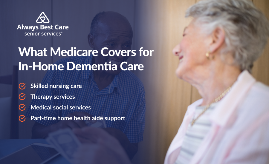 An infographic highlighting what Medicare covers for in-home dementia care